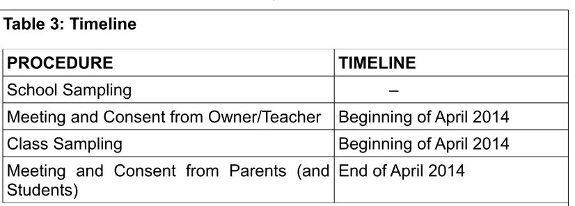 Table 3: Timeline 