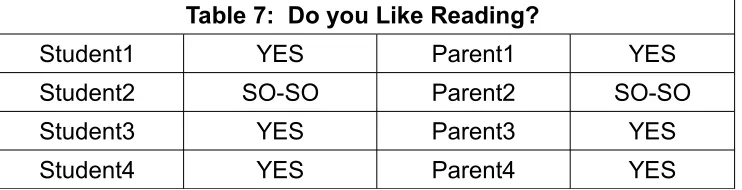 Table 6: An overview of students’ ERAS scores 