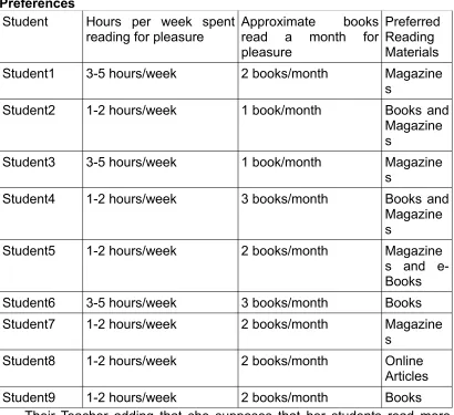 Table 11: Amount of Books and Time Spent Pleasure Reading and