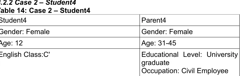 Table 14: Case 2 – Student4