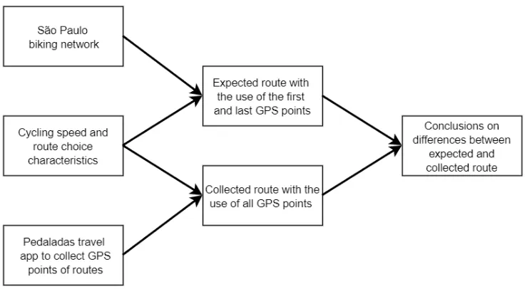 Figure 1.1: Conceptual model research method