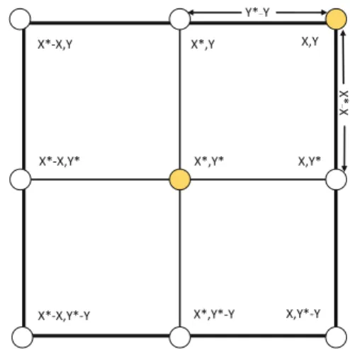 Fig. 3. position vectors and their possible next locations (X  is the best solution obtained so far).