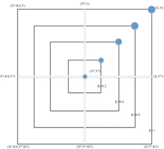 Fig. 4. Possible solutions (X, Y).