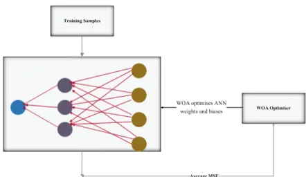 Fig. 6. Process for collecting dataset and designing a classi ﬁer.