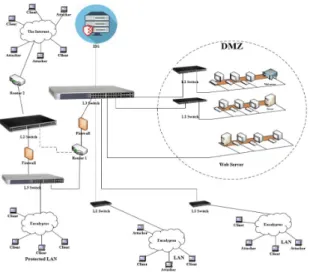 Fig. 7. New pre-processor rule structure in Eucalyptus cloud computing.