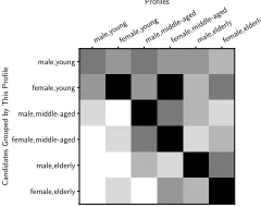 Figure 3: Confusion matrix for proﬁles and generated ten-dency weights. Darker cell means larger weight value.