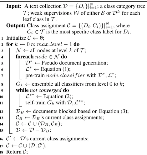 Table 1: Dataset Statistics.