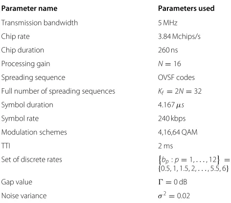 Table 1 System parameters used for experimental set up
