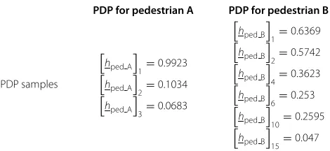 Table 3 Pedestrian B PDP as speciﬁed by ITU