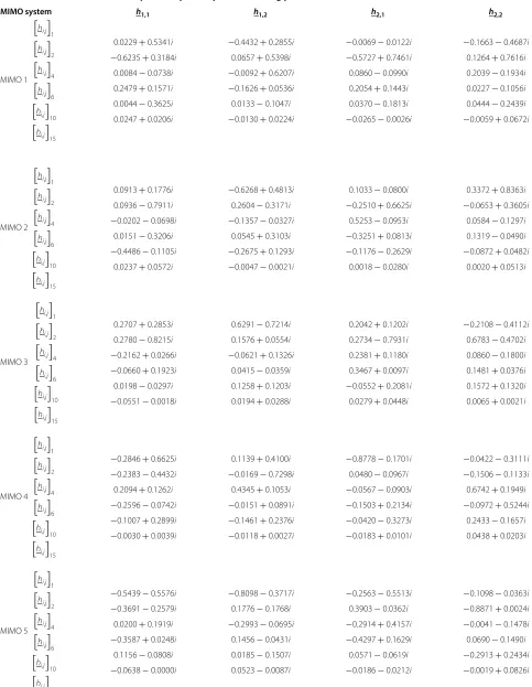 Table 6 Three MIMO channel impulse responses produced using pedestrian B PDP