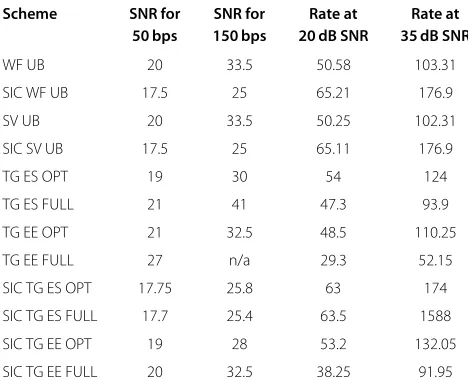 Table 7 Pedestrian A experimental results