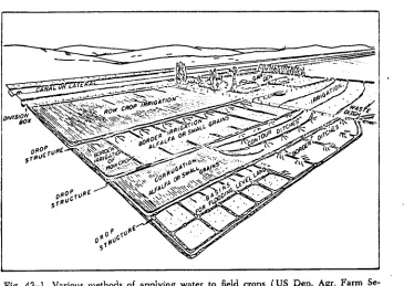 Fig. 43-1. Various methods of applying water to field crops (US Dep. Agr. Farm Se-curity Admin., May 1943).