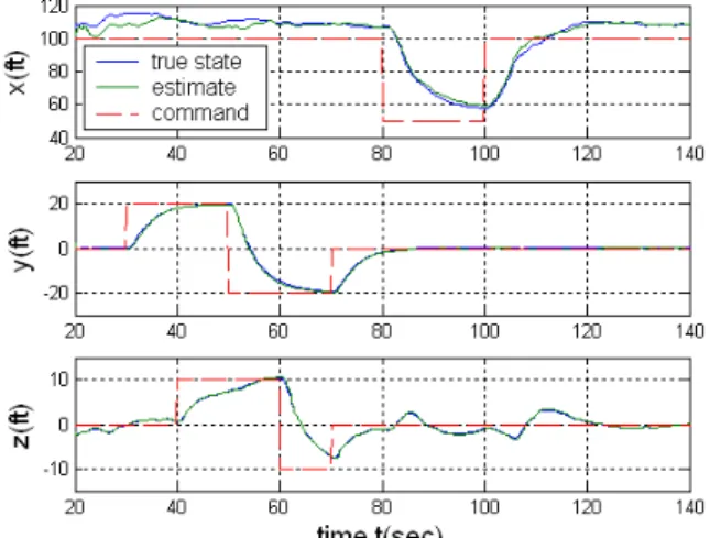 Fig. 3. GTMax Research UAV, utilized to test automated visual search  approaches  