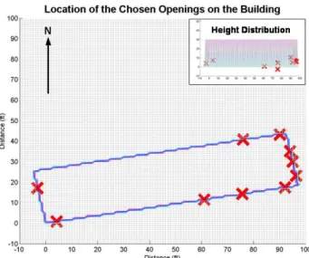 Fig. 6. Results of one flight which shows the location of the openings  mapped onto the building 