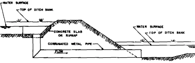 Fig. 42e-5. Metal pipe drop structure; in some cases a scour hole may form at the down-stream end which may be stabilized by riprap.