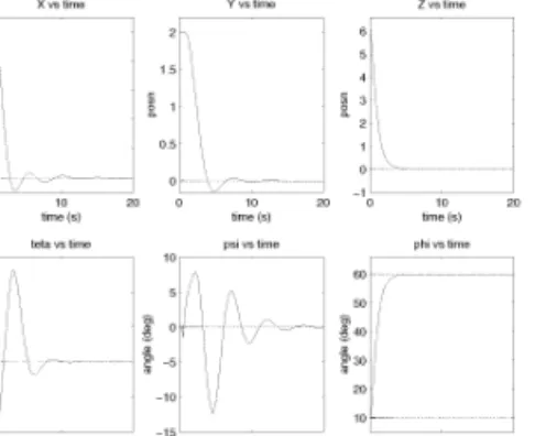 Figure  12:  Q u a d r o t o r   tracking  with  a  camera. 