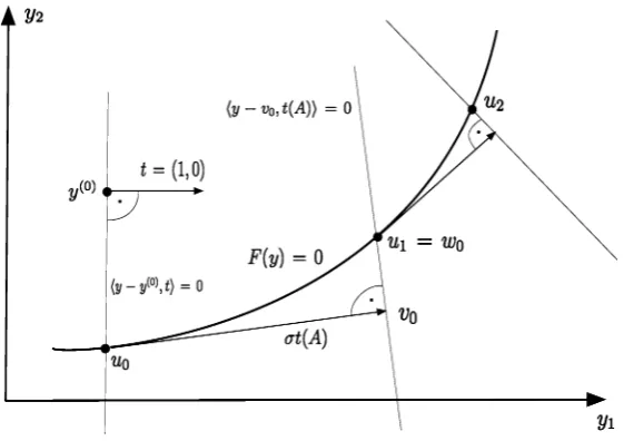 Fig. 2 Pseudo-arc length continuation.