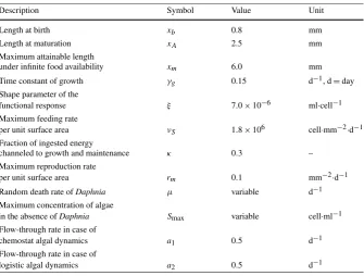 Table 1 Parameter speciﬁcation as in de Roos et al. (1990)