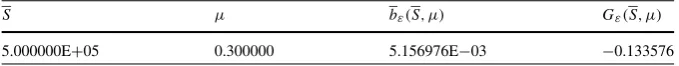 Table 2 Numerical integration with Algorithms 3.2 and 3.3