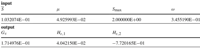 Table 3 Numerical integration with Algorithm 3.10. Hε,1 and Hε,2 denote the two components of Hε