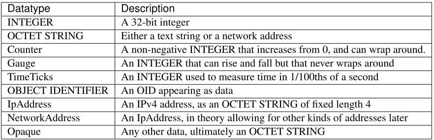 table in the database sense.