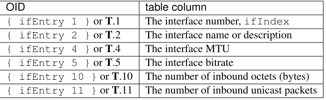 Table deﬁnitions and the interfaces Group, we will see