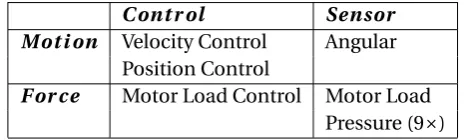 Figure 3.1: Energy ﬂow in admittance vs. impedance type devices.