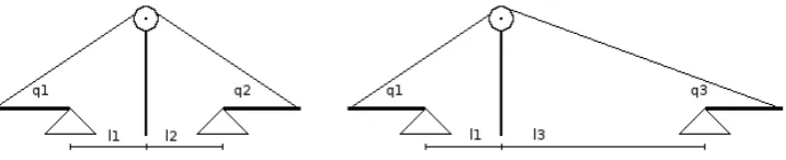 Figure 4.4: IPM model to show inﬂuence of geometry on string interactions.