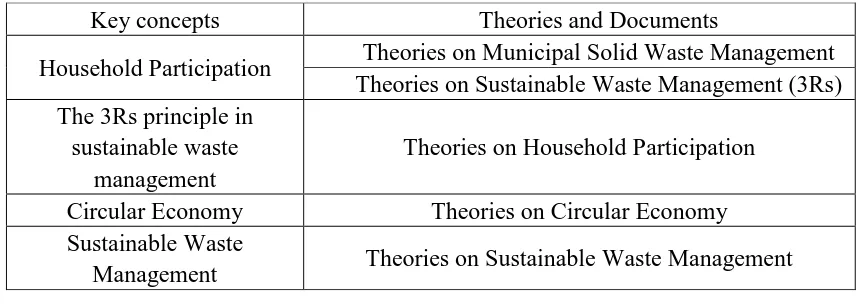 Table 1 Sources of the research perspective 