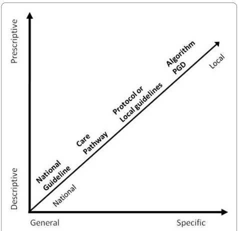 Table 4: What works, for whom, how, and in what 