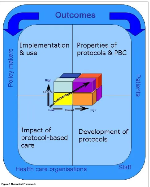 Figure 1 Theoretical Framework.