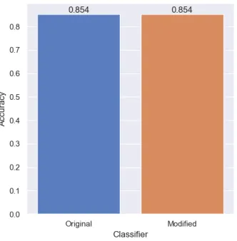Figure 7: Comparison of always making ends meet of all people according tothe two classiﬁers