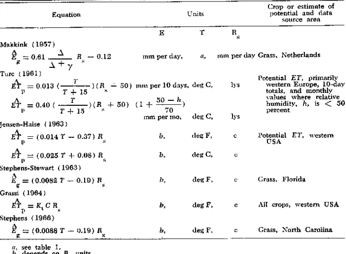 TABLE 3. SUMMARY OF SOME EMPIRICAL SOLAR RADIATION EQUATIONS