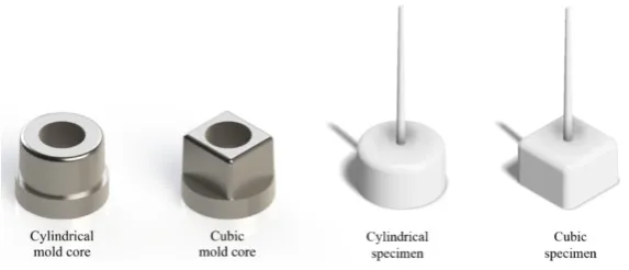 Figure 1. Figure 1.Mold cores and specimens with cylindrical and quadratic geometry.  Mold cores and specimens with cylindrical and quadratic geometry.