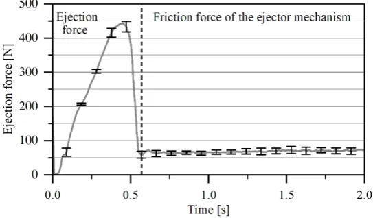 Table 1. Process parameters for the injection molding experiments.Parameter Unit Value 