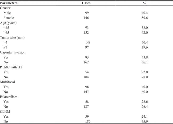 Table 3: Clinicopathological characteristics of patients with papillary thyroid microcarcinoma