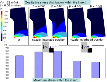 Figure 3.11a – The effective stress within the insert in the orthogonal cutting simulation with 83 m/min of cutting speed and 0.06 mm/rev of feed rate 