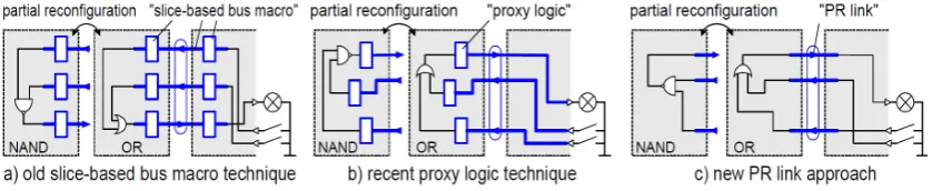 Figure 2.3: Three diﬀerent methods of connecting the dynamic to the static system.Taken from [12].