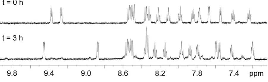 Figure 5. 1H ΝΜR spectrum of 1 in D2O/dmso-d6 (95%/5%) solution in the dark (sixteen 