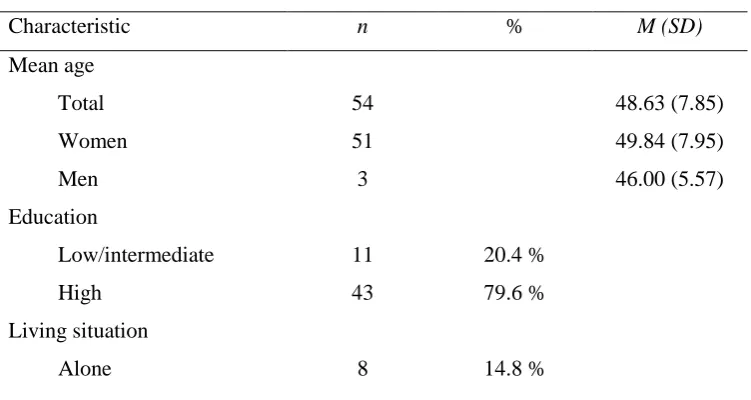 Table 1. Demographics 