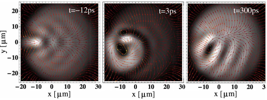 FIG. 7: Calculated time evolution of the OPO signal emission for a m = 2 triggering probe before