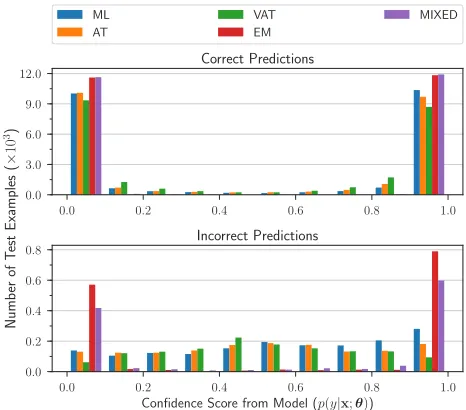Table 8: Examples from ACL-IMDB dataset for sentiment classiﬁcation task that are correctly classiﬁed by the method indicateddirectly above it and incorrectly classiﬁed by all the other methods.
