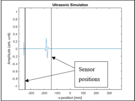 Figure 1. Figure 1. A-scan image of simulation.A-scan image of simulation. 