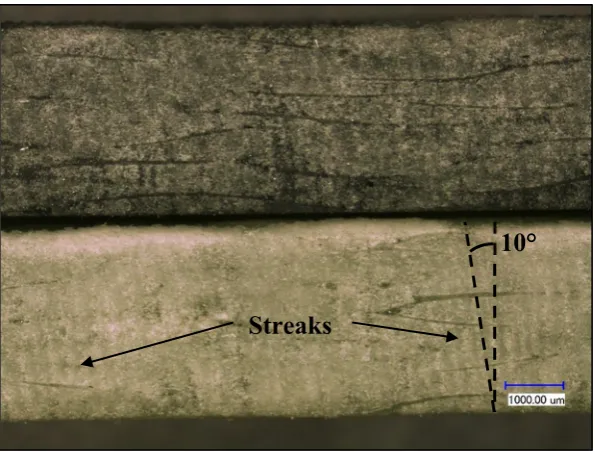 Figure 9. Figure 9.Figure 9.  Surface roughness measurements.Surface roughness measurements