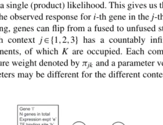 Fig. 1. Graphical representation of the model presented in this article. Theparameters are deﬁned in Section 2.