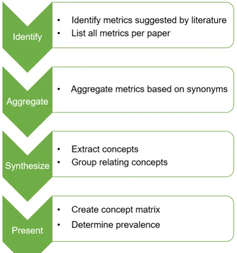 Figure 2.3: Data extraction process