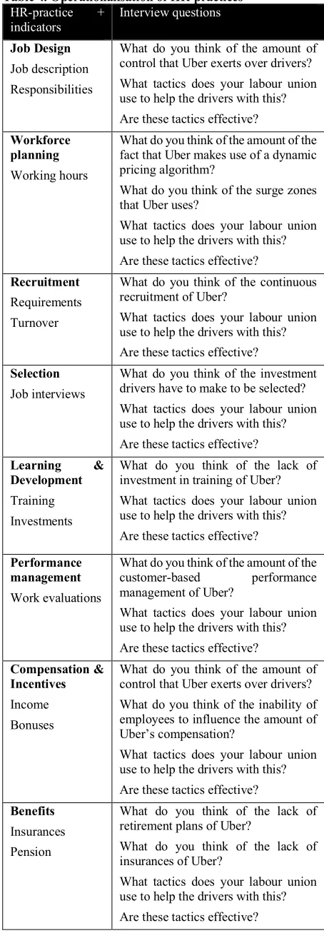 Table 3. Selection of search strings uses 