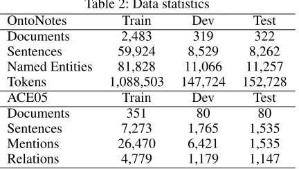 Table 2: Data statistics