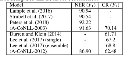 Table 4: Comparison to other canonical datasets on NER(CoNLL-2003) and coreference (CoNLL-2012)