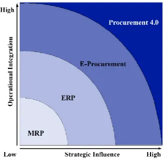 Figure 4. Different layers of software integration based on Kleemann and Glass (2017, p